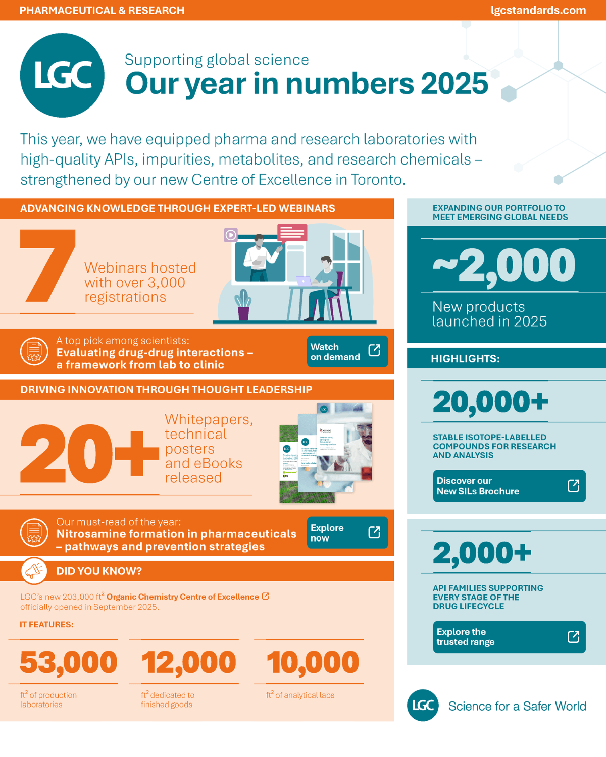 Pharmaceutical Research