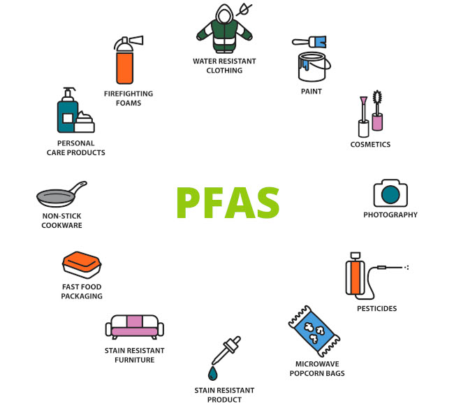 PFAS sources